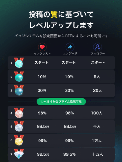 答えあり Postprimeバッジレベルを4に上げるには 公式のコツを解説 ぷらはブログ 答えあり Postprimeバッジレベルを4に上げるには 公式のコツを解説 ぷらはブログ